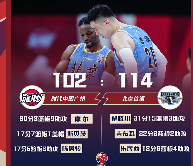 北京首钢延续不败战绩，豪取连胜(北京首钢延续不败战绩,豪取连胜是哪一年)