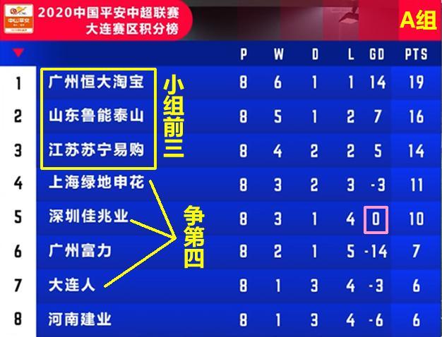 国安客场逆转卓尔，继续稳固排名的简单介绍