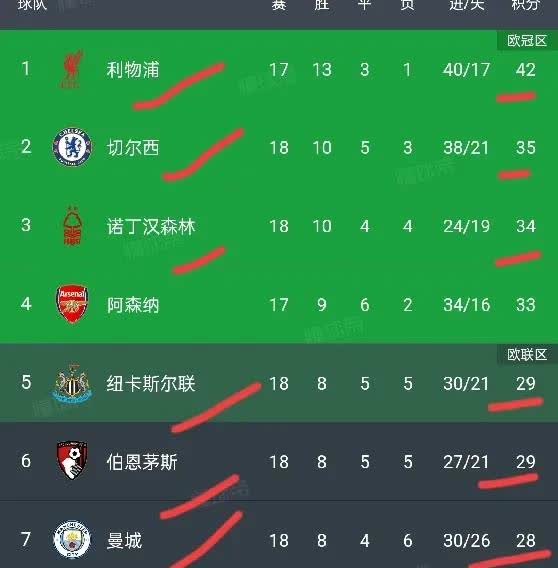 狼队逆转击败维拉,东南战绩改观(狼队足球俱乐部维基百科万维中文) 狼队逆转击败维拉,东南战绩改观(狼队足球俱乐部维基百科万维中文)