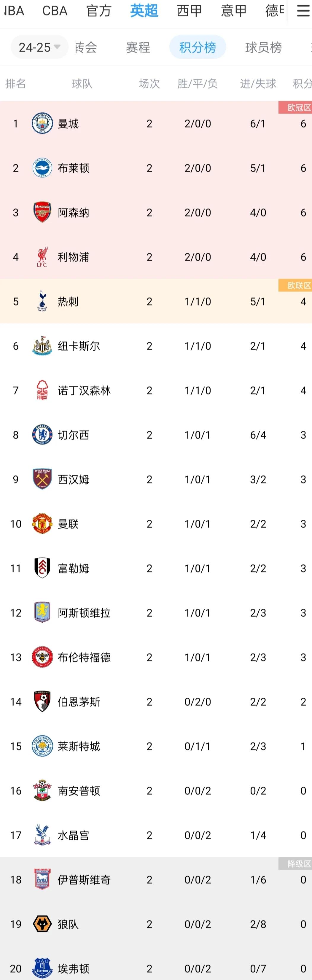 九州娱乐-关于利物浦客场击败热刺，继续领跑积分榜的信息
