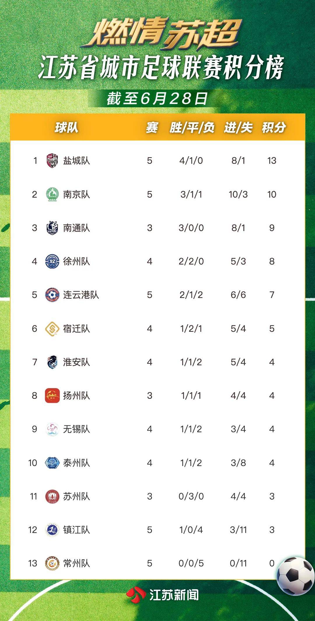 首发出奇制胜，球队主场大胜，迅速刷新CBA积分榜记录(cba积分榜新赛季)